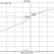 Load image into Gallery viewer, Injen 18-20 Jeep Wrangler JL V6-3.6L &amp; L4-2.0L(t) High Tuck Axle Back Exhaust - Back View