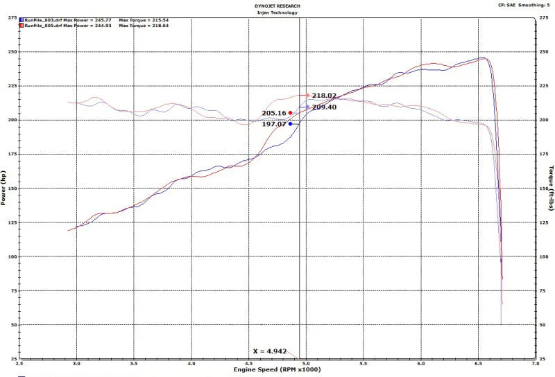 Injen 18-20 Jeep Wrangler JL V6-3.6L & L4-2.0L(t) High Tuck Axle Back Exhaust - Back View