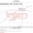 Load image into Gallery viewer, Injen 18-20 Kia Forte 2.0L (L4) Black Cold Air Intake - Installation View