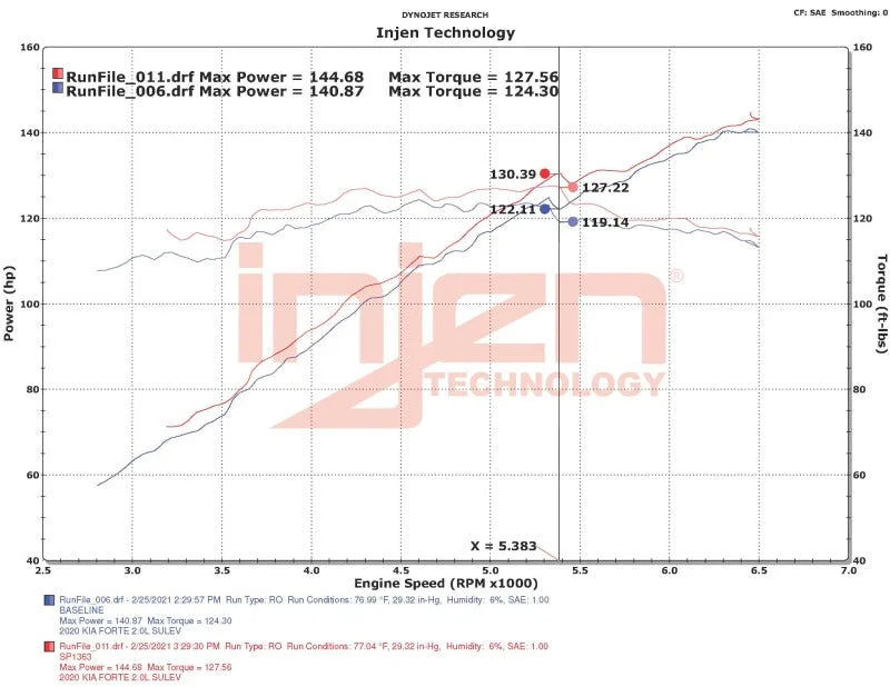 Injen 18-20 Kia Forte 2.0L (L4) Polished Cold Air Intake - Additional View 5
