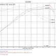 Load image into Gallery viewer, Injen 18-20 Kia Stinger 3.3L Twin Turbo Wrinkle Black Short Ram Air Intake - Installation View
