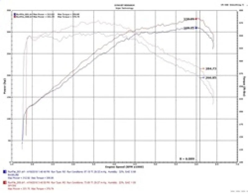 Injen 18-20 Kia Stinger 3.3L Twin Turbo Wrinkle Black Short Ram Air Intake - Installation View