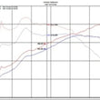 Load image into Gallery viewer, Injen 18-20 Toyota C-HR 2.0L Black Short Ram Air Intake - Additional View 7