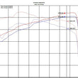 Load image into Gallery viewer, Injen 18-20 Toyota Camry V6 3.5L Polished Short Ram Air Intake - Side View