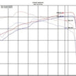 Load image into Gallery viewer, Injen 18-20 Toyota Camry V6 3.5L Polished Short Ram Air Intake - Additional View 5