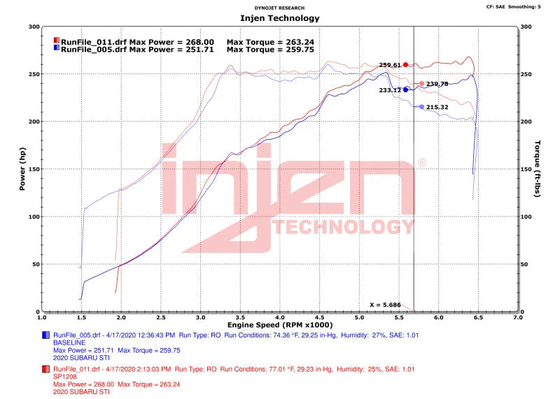 Injen 18-21 Subaru WRX STI H4-2.5L Turbo SP Aluminum Series Cold Air Intake - Wrinkle Black - Installation View