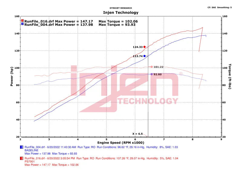 Injen 20-23 Polaris Slingshot L4-2.0L Wrinkle Red Cold Air Intake - Installation View