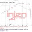 Load image into Gallery viewer, Injen 20-23 Toyota GR Supra 3.0L Turbo 6cyl SS Race Series Cat-Back Exhaust - Additional View 5