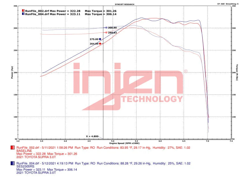 Injen 20-23 Toyota GR Supra 3.0L Turbo 6cyl SS Race Series Cat-Back Exhaust - Additional View 5