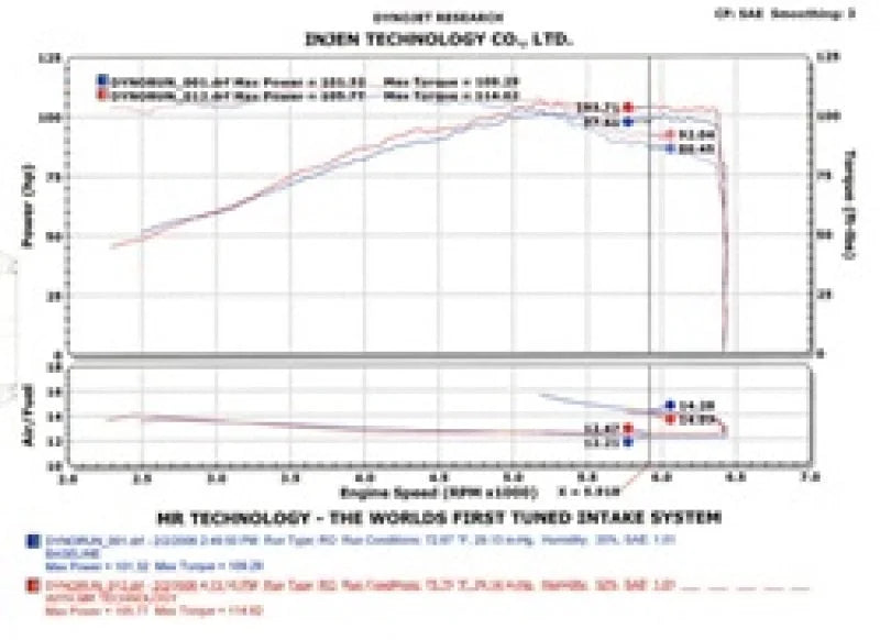 Injen 2002-2006 Sentra 1.8L 4 Cyl. Black Cold Air Intake - Additional View 5