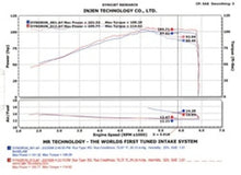 Load image into Gallery viewer, Injen 2002-2006 Sentra 1.8L 4 Cyl. Black Cold Air Intake - Additional View 5