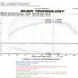 Load image into Gallery viewer, Injen 2006-08 Mazdaspeed 6 2.3L 4 Cyl. (Manual) Black Cold Air Intake - Installation View
