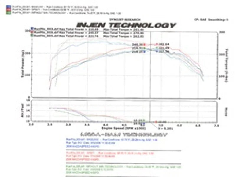 Injen 2006-08 Mazdaspeed 6 2.3L 4 Cyl. (Manual) Black Cold Air Intake - Installation View