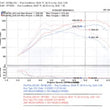 Load image into Gallery viewer, Injen 2007-10 Mazdaspeed 3 2.3L 4 Cyl. (Manual) Black Cold Air Intake - Installation View