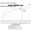 Load image into Gallery viewer, Injen 2008-14 Mitsubishi Evo X 2.0L 4Cyl Black Short Ram Intake - Detail View