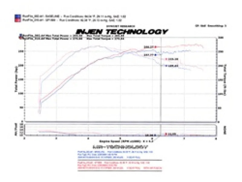 Injen 2008-14 Mitsubishi Evo X 2.0L 4Cyl Black Short Ram Intake - Detail View