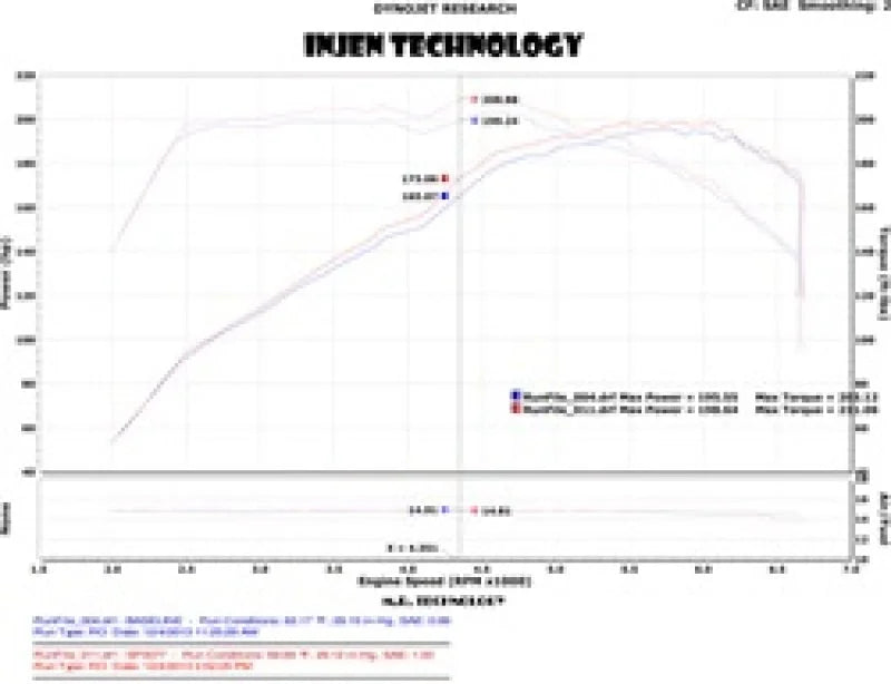 Injen 2011-14 Hyundai Sonata/Kia Optima 2.0L - 3inch Cat Back w/ Dual 60mm Mufflers - Additional View 5
