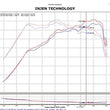 Load image into Gallery viewer, Injen 2011-14 Hyundai Sonata/Kia Optima 2.0L Turbo Black Short Ram Intake - Back View