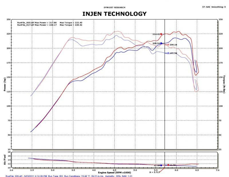 Injen 2011-14 Hyundai Sonata/Kia Optima 2.0L Turbo Polished Short Ram Intake - Side View