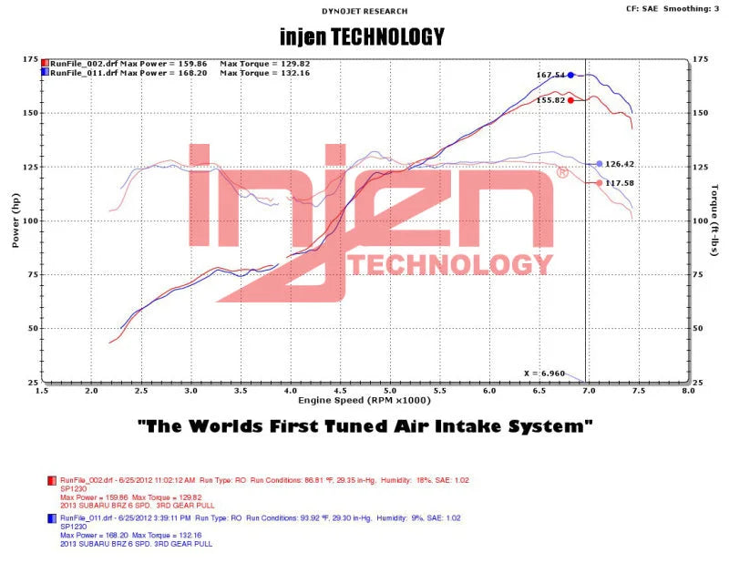 Injen 2013+ Subaru BRZ 2.0L Wrinkle Black Short Ram Intake w/ MR Tech/Air Fusion - Additional View 5