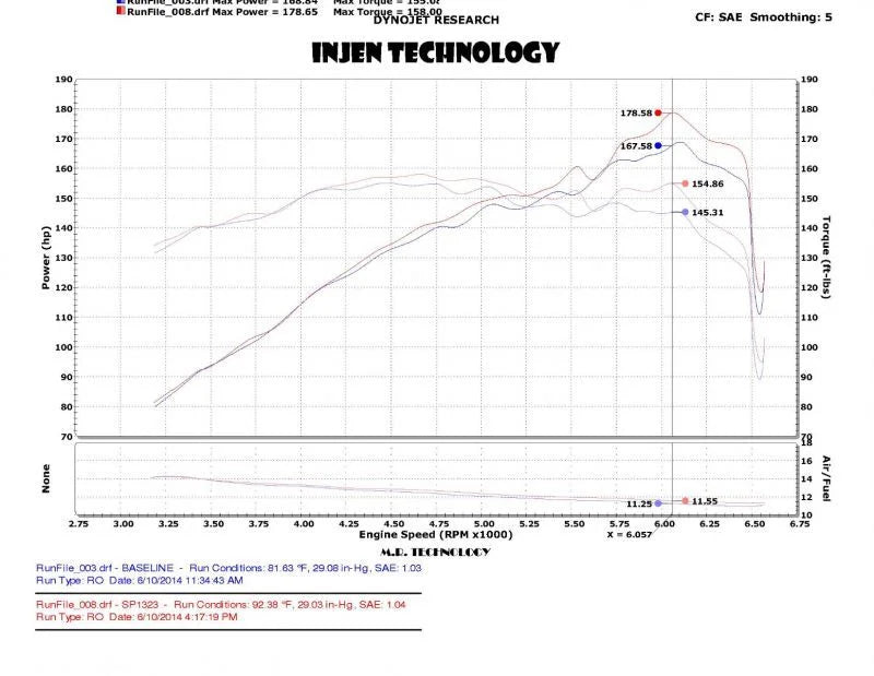Injen 2014 Kia Forte Koup 1.6L Turbo 4Cyl Polished Cold Air Intake (Converts to Short Ram Intake) - Installation View