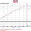 Load image into Gallery viewer, Injen 2015+ Acura TLX 3.5L V6 Black Cold Air Intake - Additional View 5