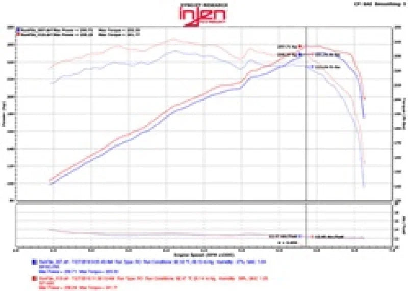 Injen 2015+ Acura TLX 3.5L V6 Black Cold Air Intake - Additional View 5