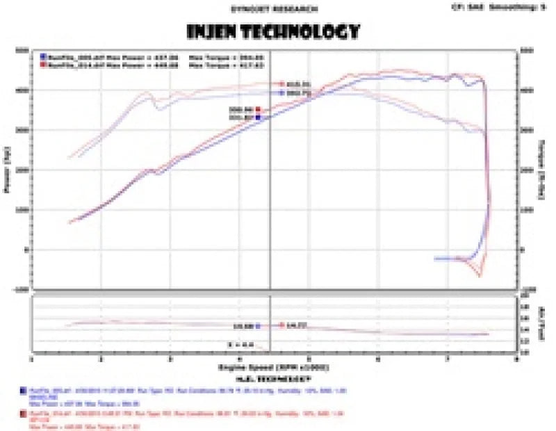 Injen 2015 M3/M4 3.0L Twin Turbo Polished Short Ram 2pc. Intake System w/ MR Technology - Installation View