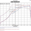 Load image into Gallery viewer, Injen 2015 Subaru STI 2.5L 4cyl Evolution Intake w/ Ram Air Scoop - Side View