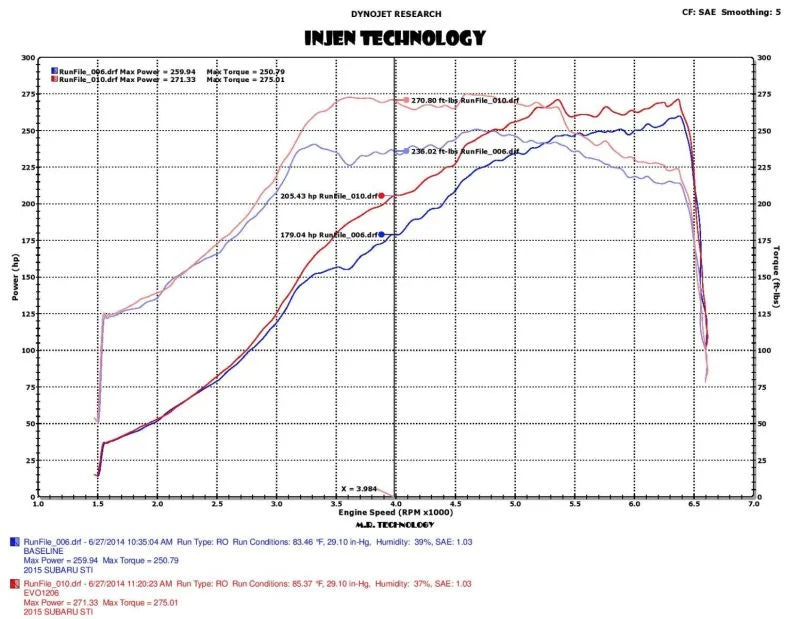 Injen 2015 Subaru STI 2.5L 4cyl Evolution Intake w/ Ram Air Scoop - Side View