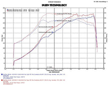 Load image into Gallery viewer, Injen 2015 Subaru STI 2.5L 4cyl Evolution Intake w/ Ram Air Scoop - Side View
