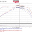 Load image into Gallery viewer, Injen 2016+ Chevy Camaro 2.0L Polished Power-Flow Air Intake System - Installation View