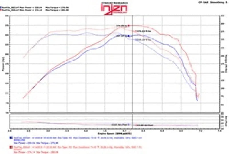Injen 2016+ Chevy Camaro 2.0L Polished Power-Flow Air Intake System - Installation View