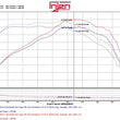 Load image into Gallery viewer, Injen 2016+ Chevy Camaro 2.0L Wrinkle Black Power-Flow Air Intake System - Installation View