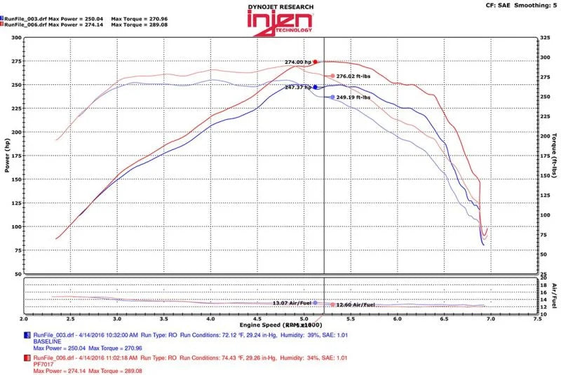 Injen 2016+ Chevy Camaro 2.0L Wrinkle Black Power-Flow Air Intake System - Installation View