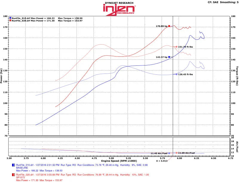 Injen 2016+ Honda Civic 1.5L Turbo 4Cyl Polished Cold Air Intake w/MR Tech - Side View