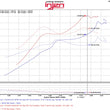 Load image into Gallery viewer, Injen 2016 Honda Civic 1.5L Turbo 4Cyl Wrinkle Red Cold Air Intake w/MR Tech (does not fit Si trim) - Side View