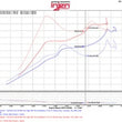 Load image into Gallery viewer, Injen 2016+ Honda Civic 1.5L Turbo (Excl Si) Polished Short Ram Air Intake - Additional View 5