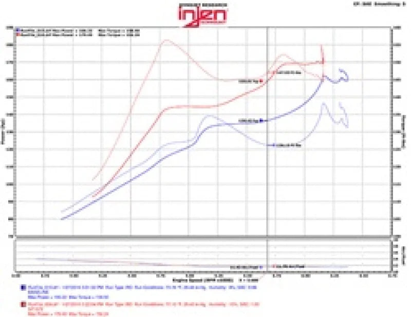 Injen 2016+ Honda Civic 1.5L Turbo (Excl Si) Polished Short Ram Air Intake - Additional View 5