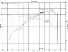 Load image into Gallery viewer, Injen 2020 Hyundai Veloster N 2.0L Turbo Black Cold Air Intake System - Installation View