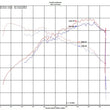 Load image into Gallery viewer, Injen 2020 Hyundai Veloster N 2.0L Turbo Polished Cold Air Intake System - Side View