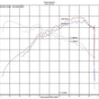 Load image into Gallery viewer, Injen 2020 Hyundai Veloster N 2.0L Turbo Polished Cold Air Intake System - Additional View 6