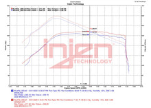 Load image into Gallery viewer, Injen 21-23 Ford Bronco 2.7L V6 (TT) EcoBoost SES Intercooler Pipes - Wrinkle Black - Back View