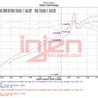 Load image into Gallery viewer, Injen 22-23 Honda Civic Si L4 1.5L Turbo SP Short Ram Intake - Wrinkle Red - Additional View 8
