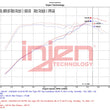 Load image into Gallery viewer, Injen 22-23 Honda Civic/Civic Si 1.5L 4 Cyl. Wrinkle Black Cold Air Intake - Additional View 6