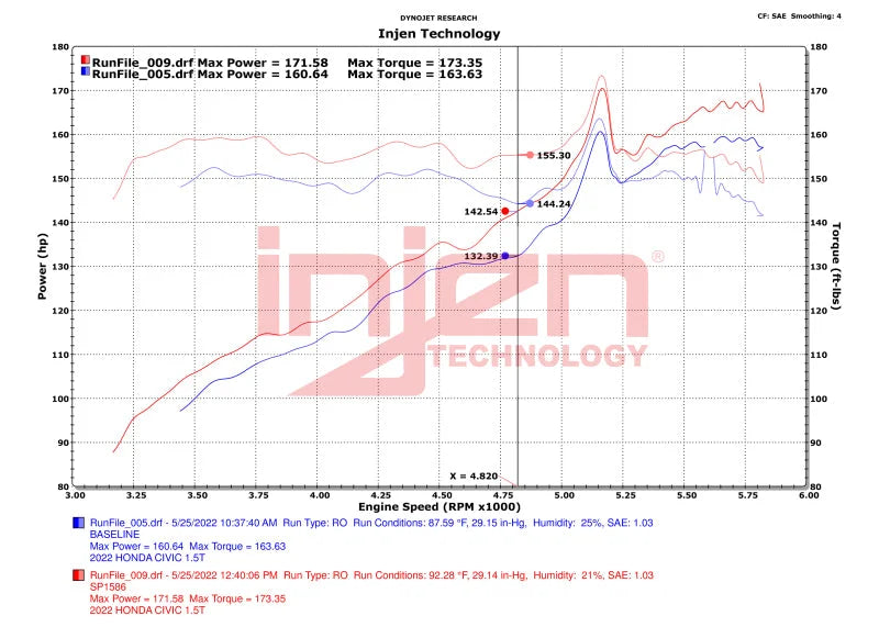 Injen 22-23 Honda Civic/Civic Si 1.5L 4 Cyl. Wrinkle Black Cold Air Intake - Additional View 7