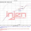 Load image into Gallery viewer, Injen 22-23 Kia Stinger 2.5L Turbo L4 Wrinkle Black Short Ram Tuned Intake System - Additional View 5