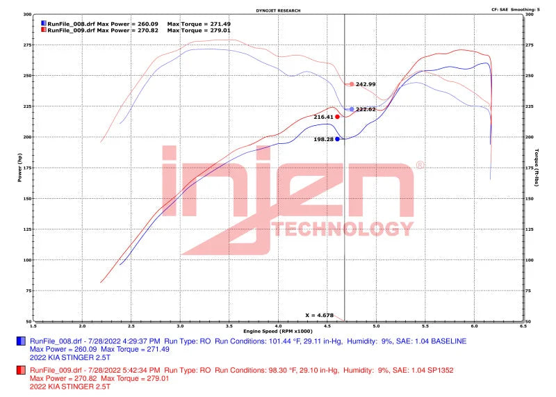 Injen 22-23 Kia Stinger 2.5L Turbo L4 Wrinkle Red Short Ram Tuned Intake System - Additional View 5