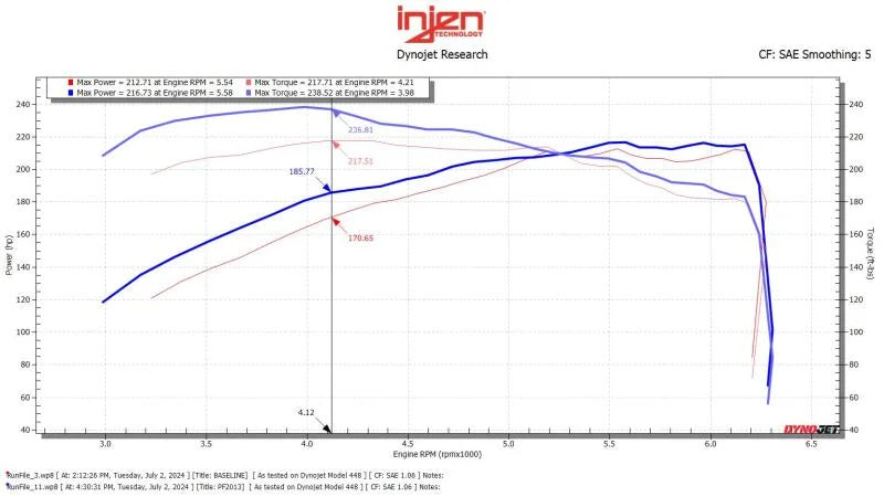 Injen 24-25 Toyota Tacoma L4-2.4L Turbo Flat Dark Earth Power-Flow Air Intake System - Back View