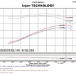 Load image into Gallery viewer, Injen 91-01 Jeep Cherokee XJ 4.0 L6 Polished Power-Flow Intake w/ MR Tech &amp; Web Nano Filter - Installation View